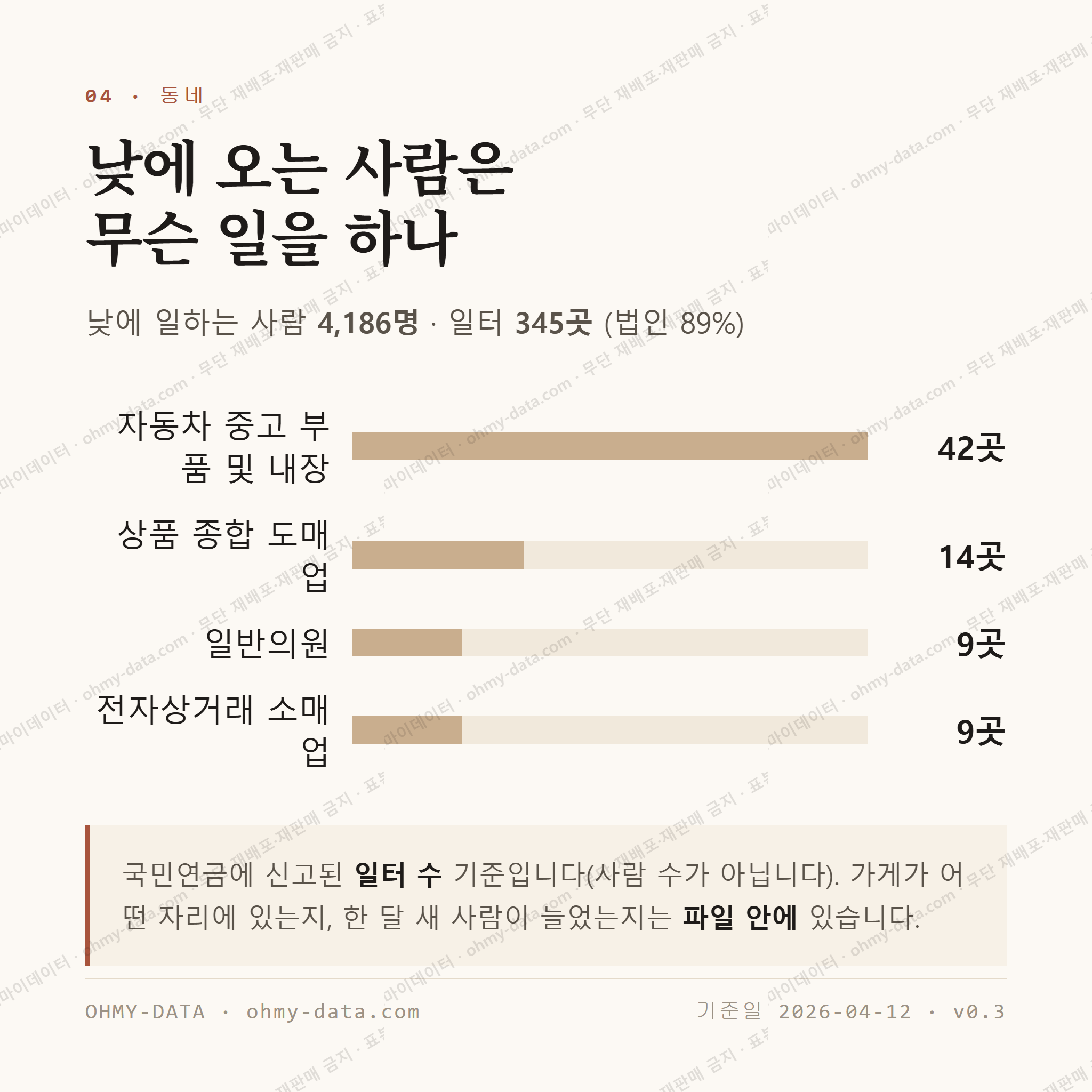 답십리동 맛보기 3