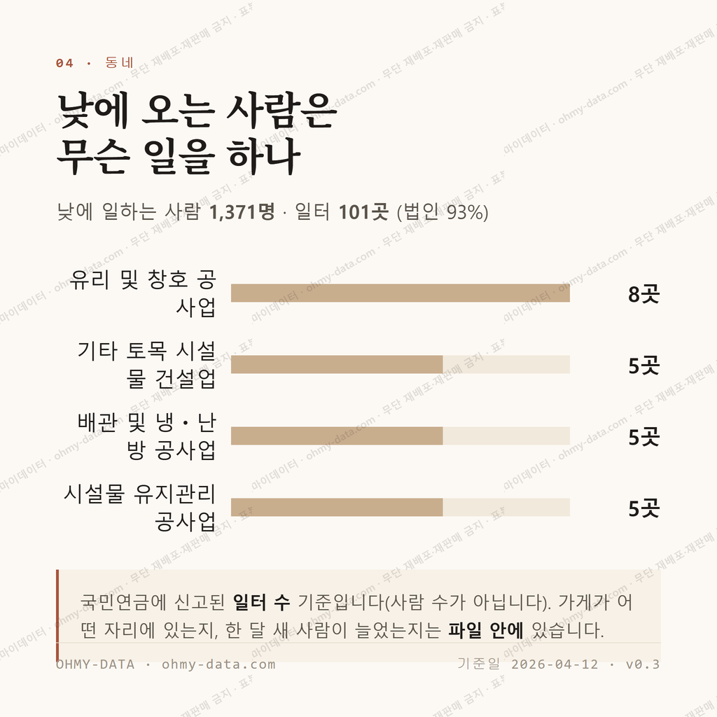 봉방동 맛보기 3