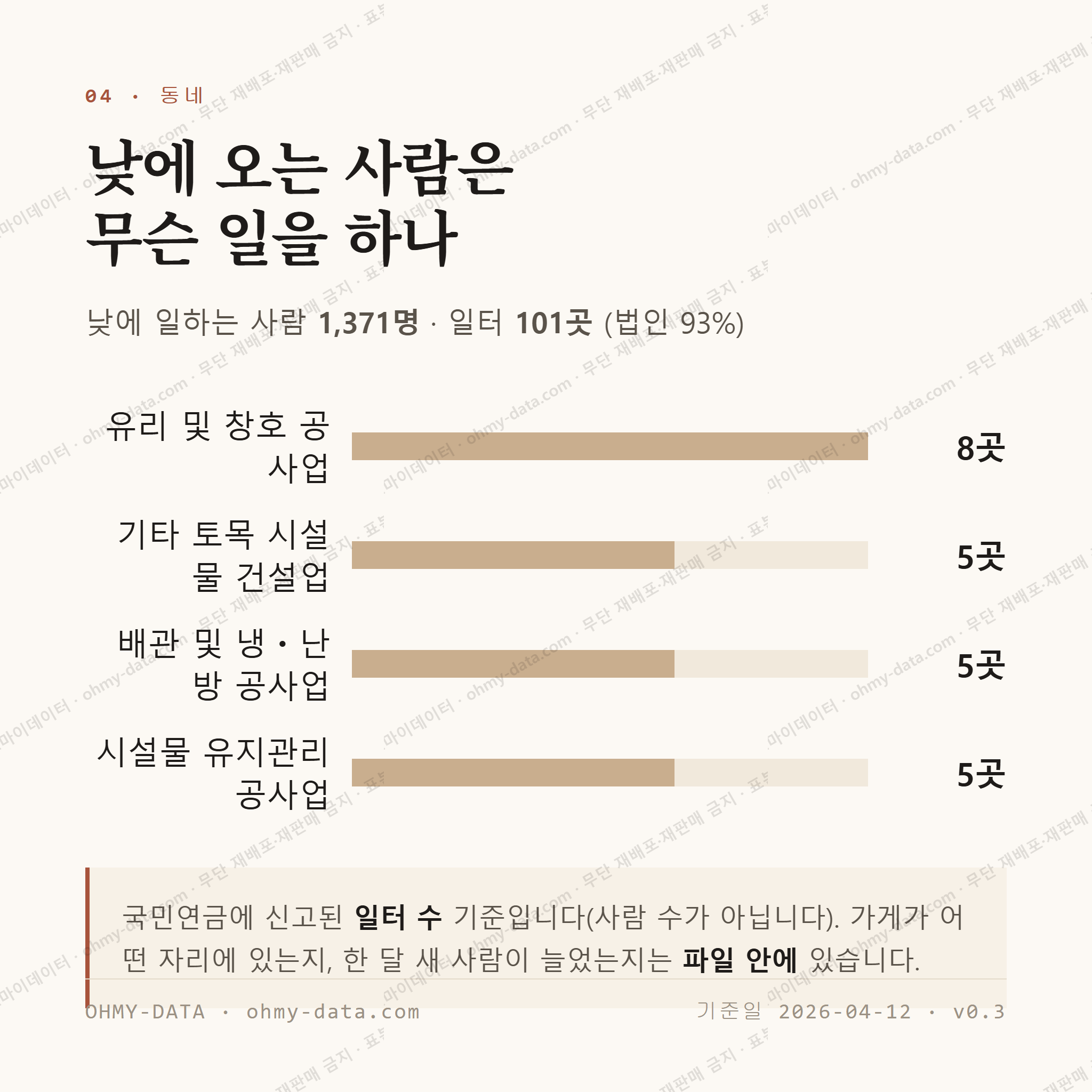 봉방동 맛보기 3