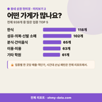 신도림동 신도림동_맛보기_3.png
