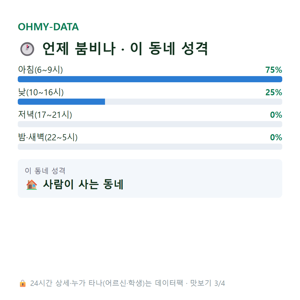 조와동 맛보기