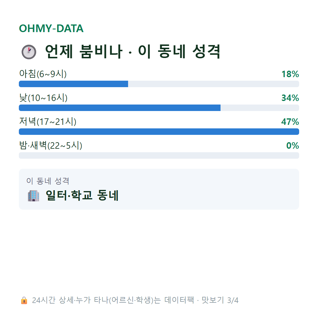 유산동 맛보기