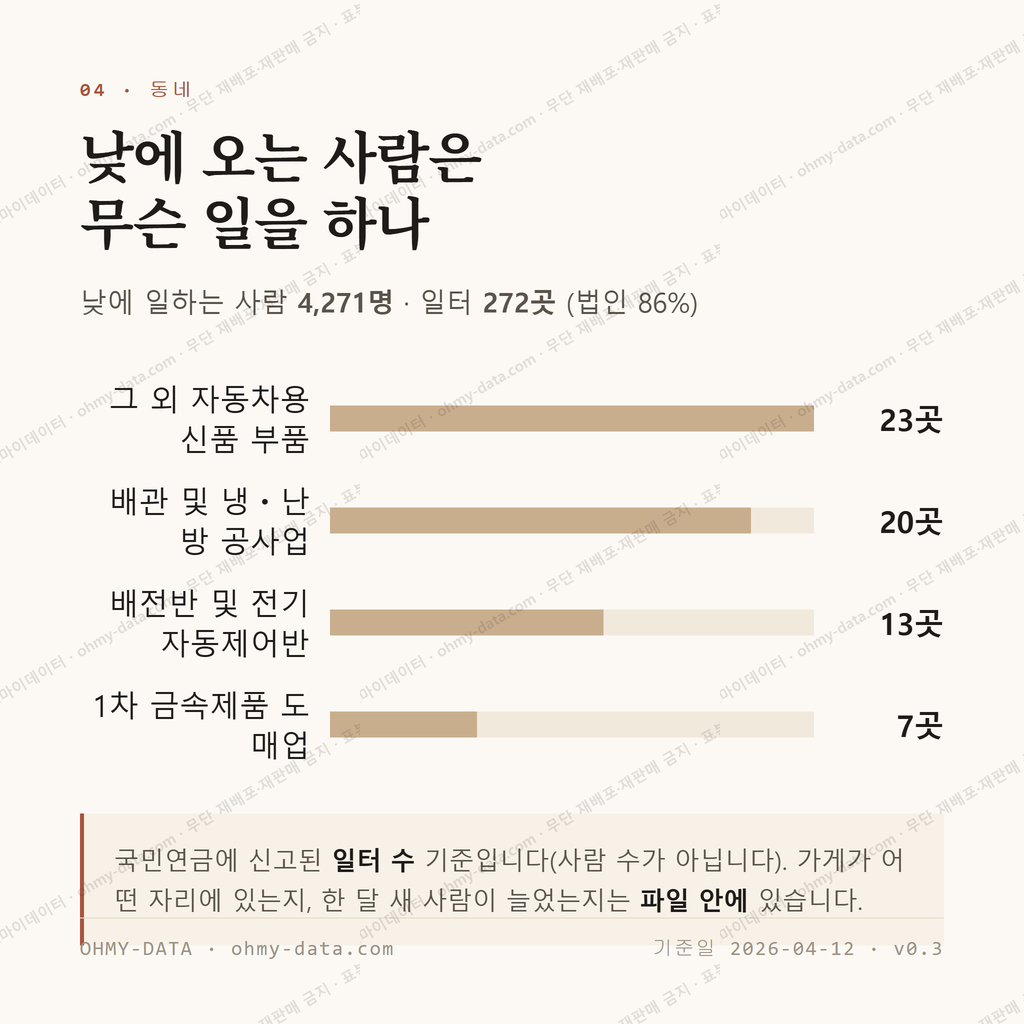 검단동 맛보기 3