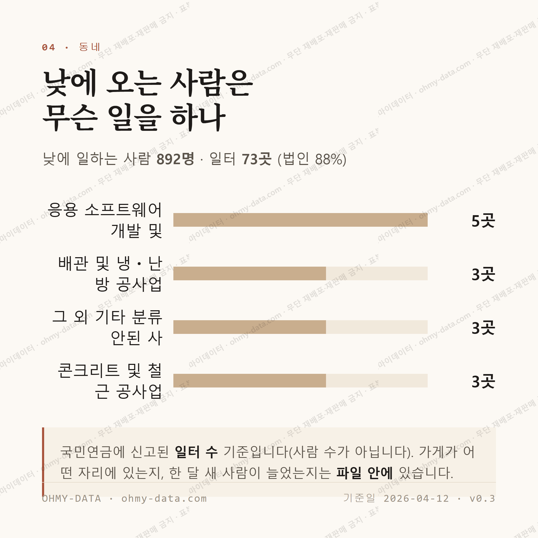 대동 맛보기 3