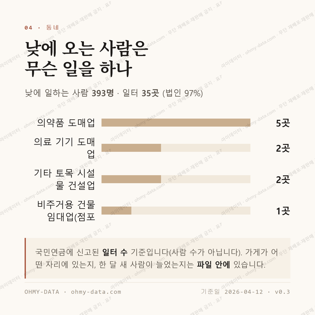 노대동 맛보기 3