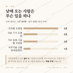 노대동 맛보기 3