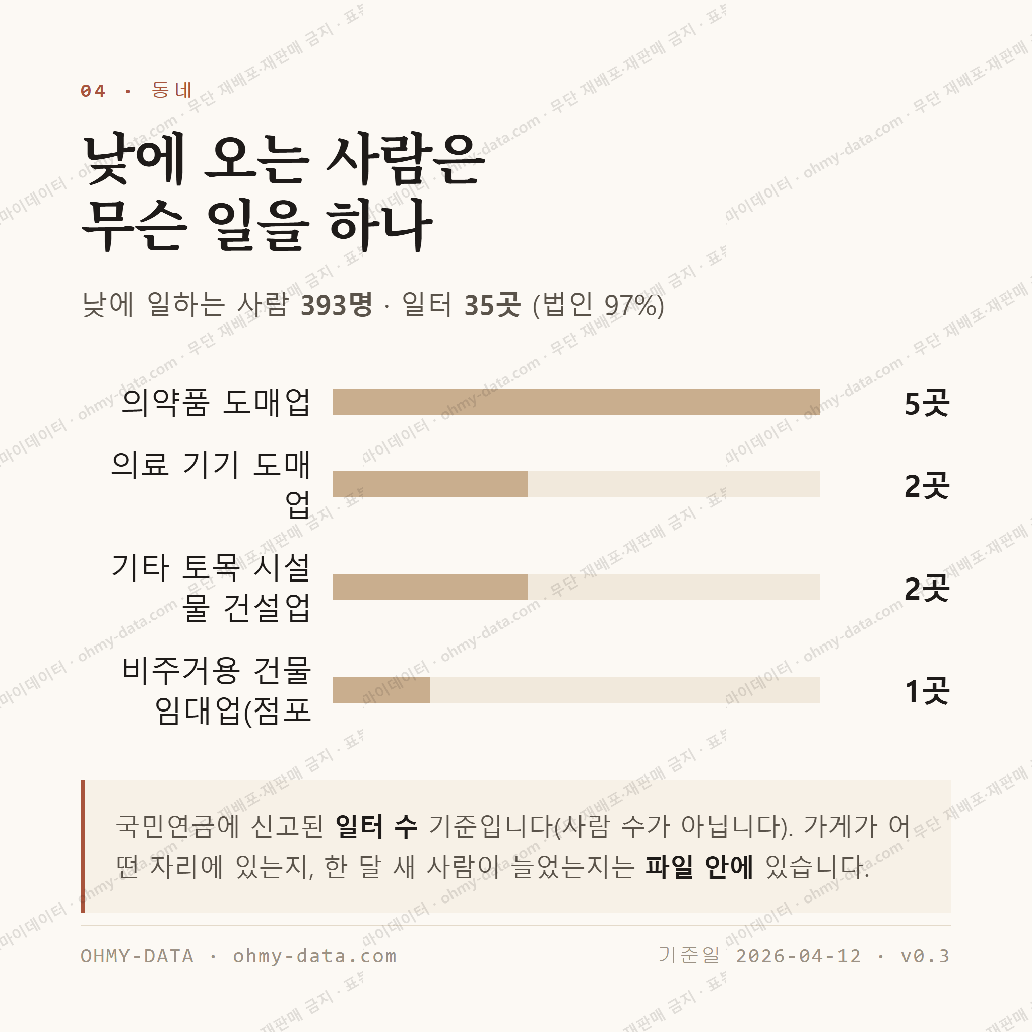노대동 맛보기 3