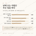 화양동 맛보기 3