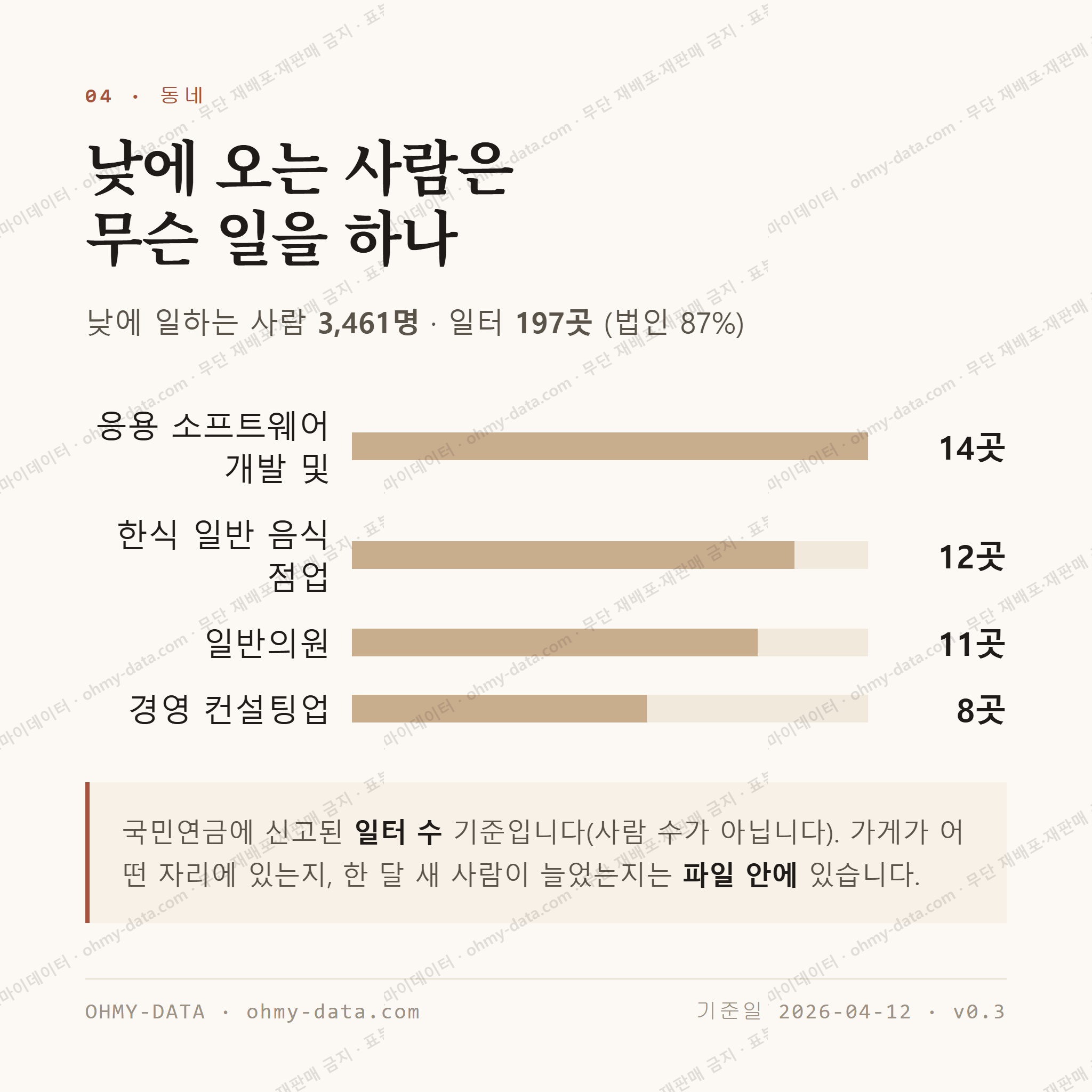 화양동 맛보기 3