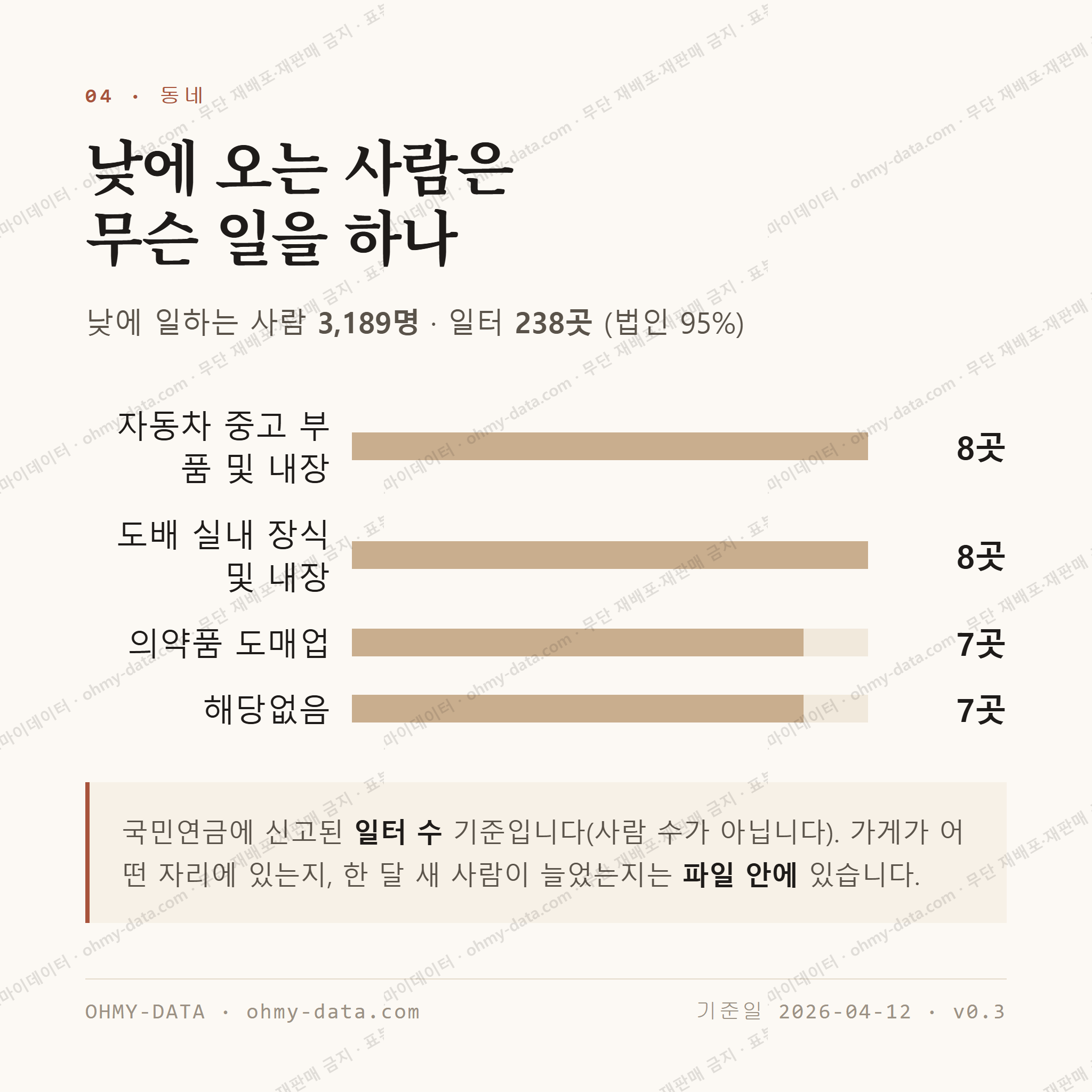 신안동 맛보기 3