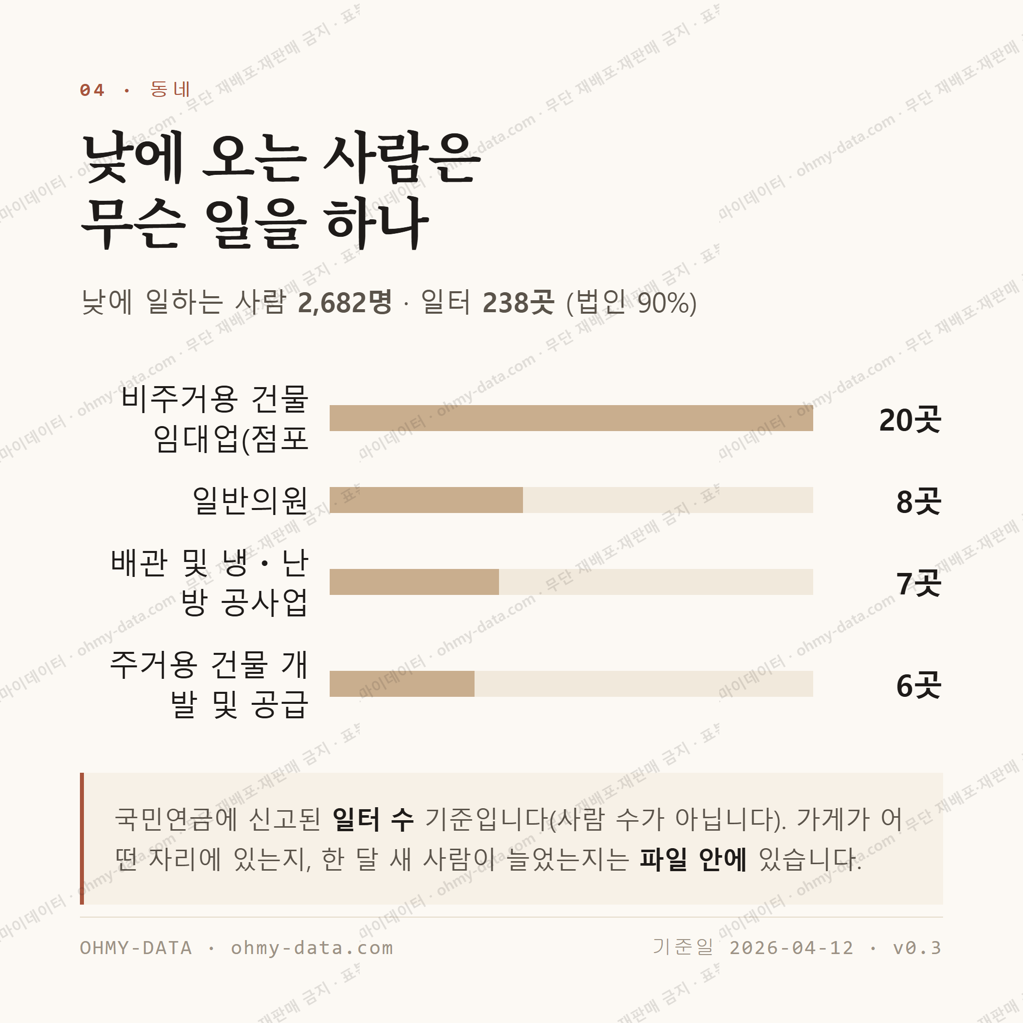 사우동 맛보기 3