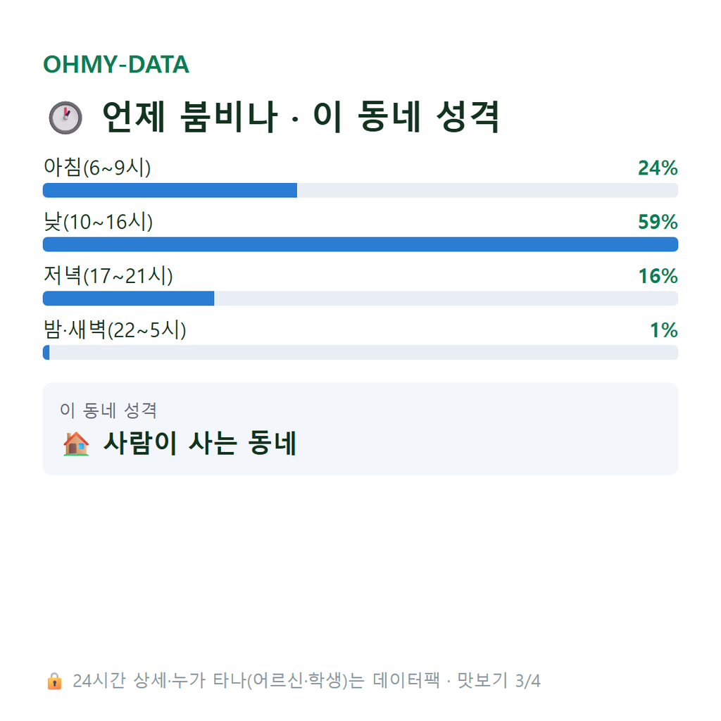 군위읍 맛보기