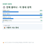 군위읍 맛보기