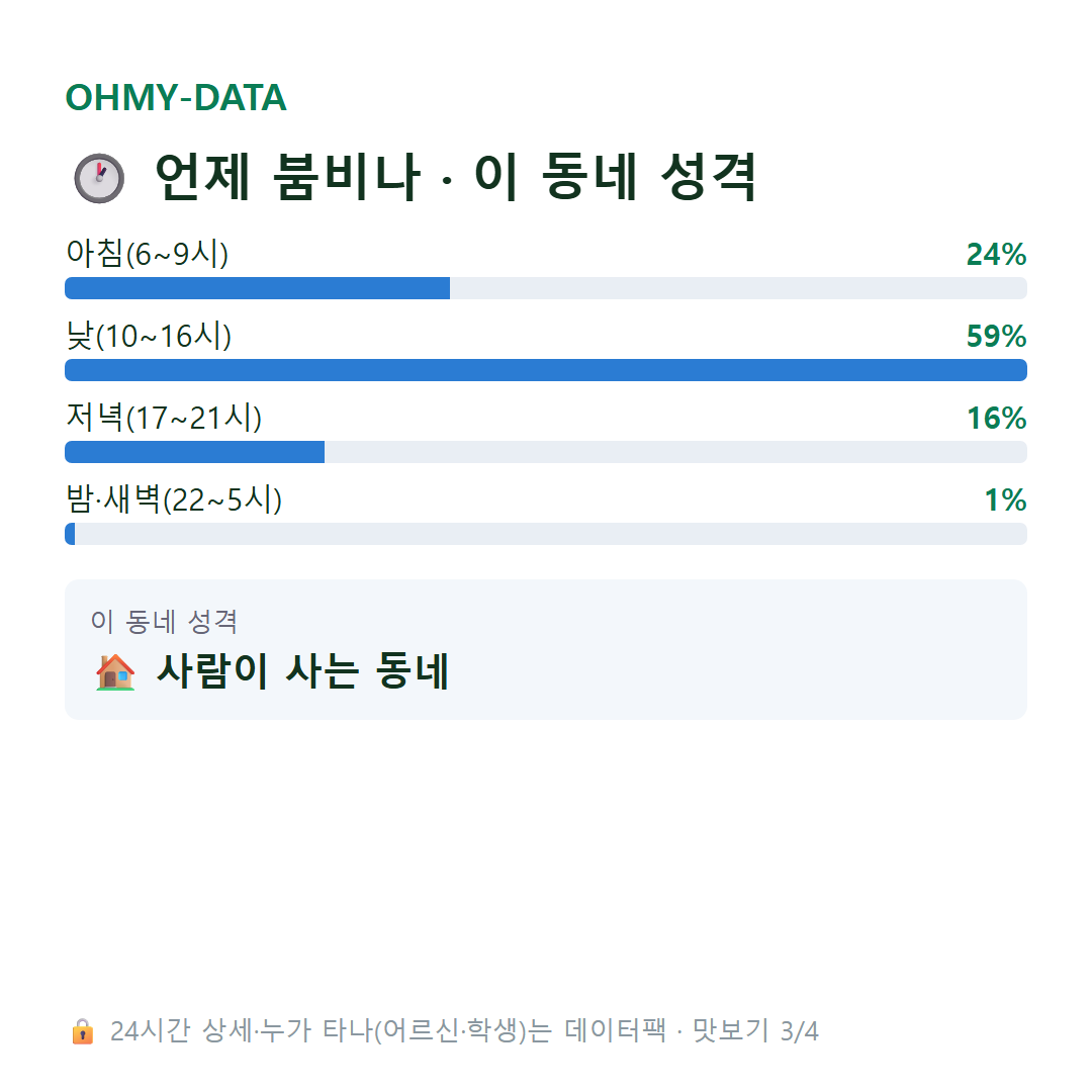 군위읍 맛보기