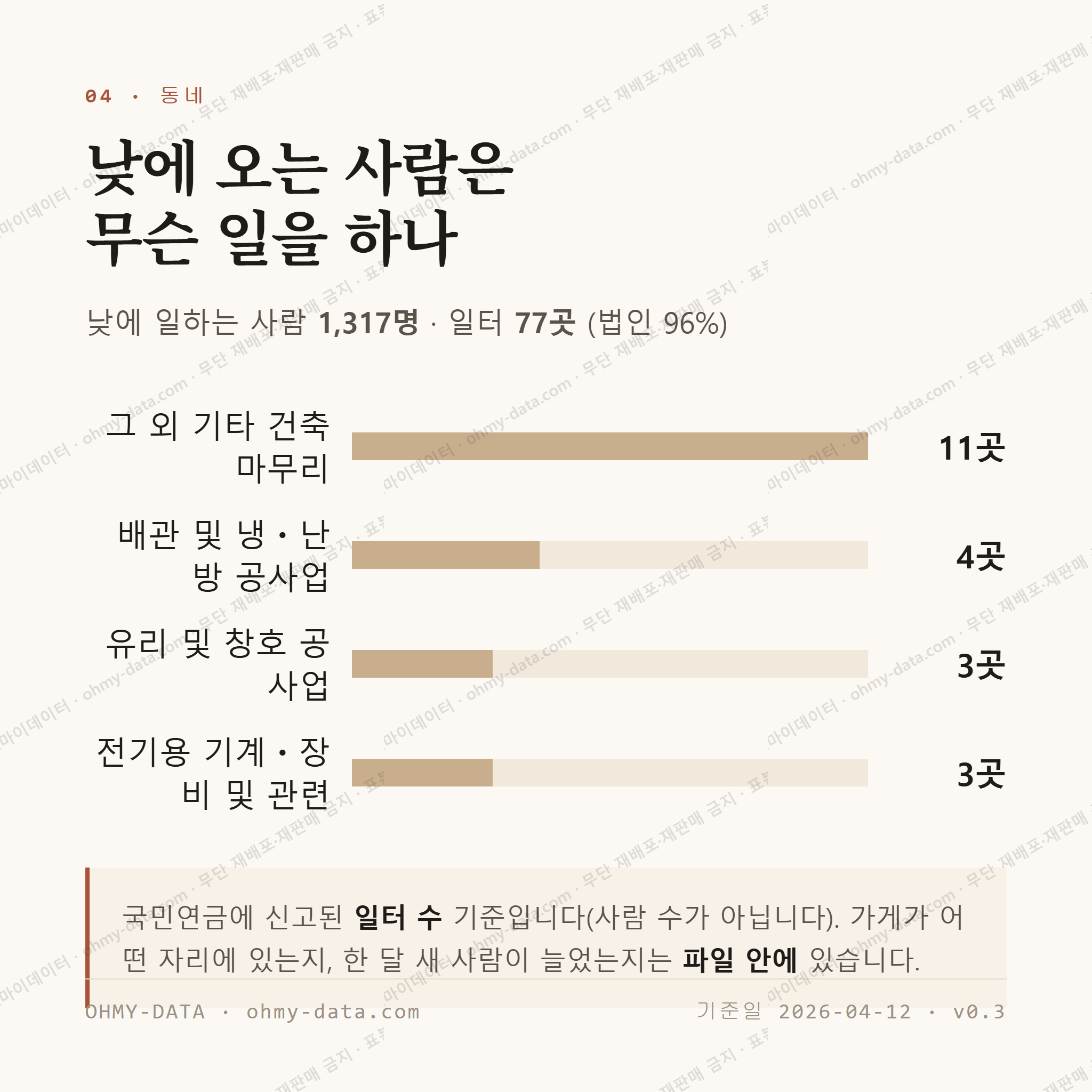 행안면 맛보기 3
