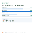 덕흥동 맛보기