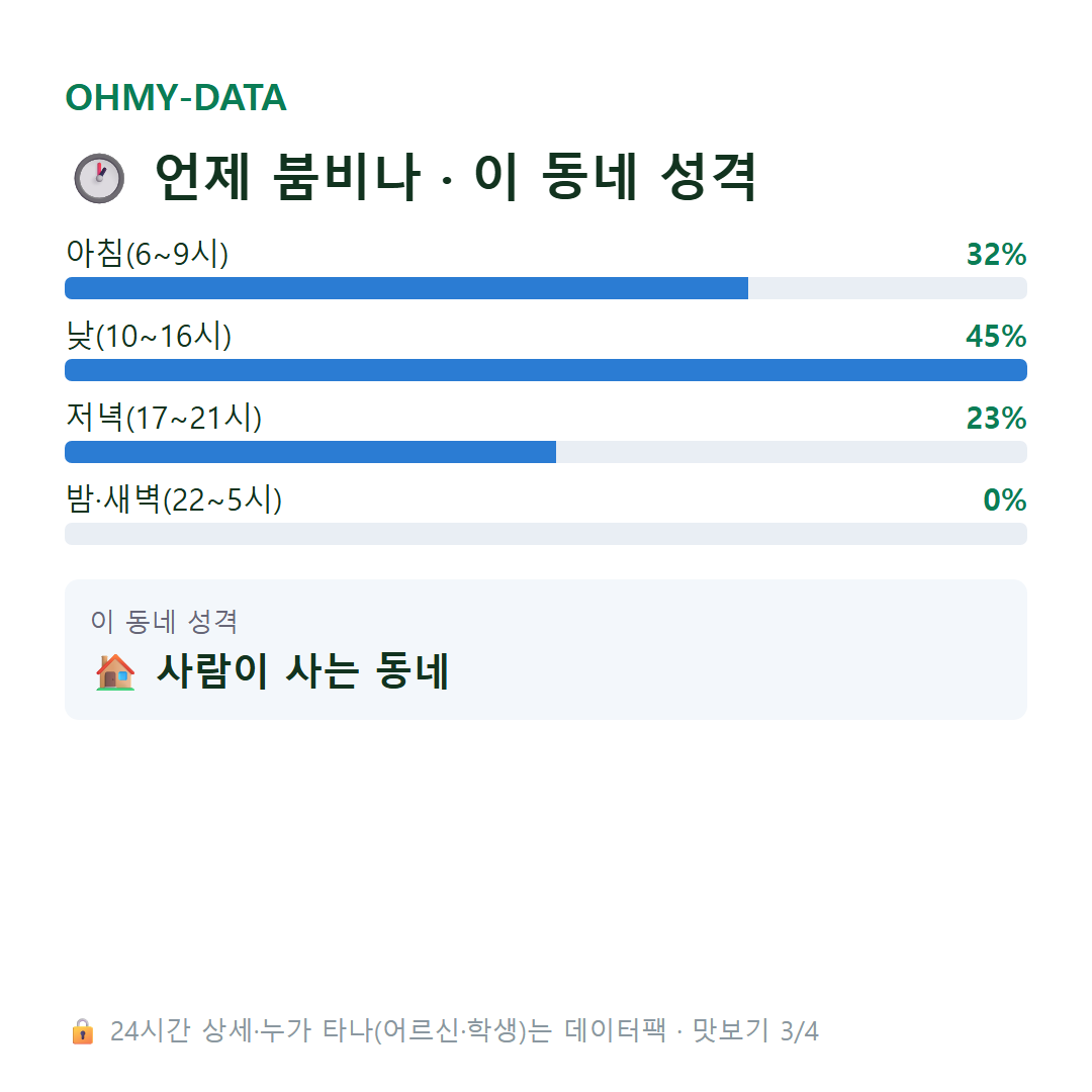 덕흥동 맛보기