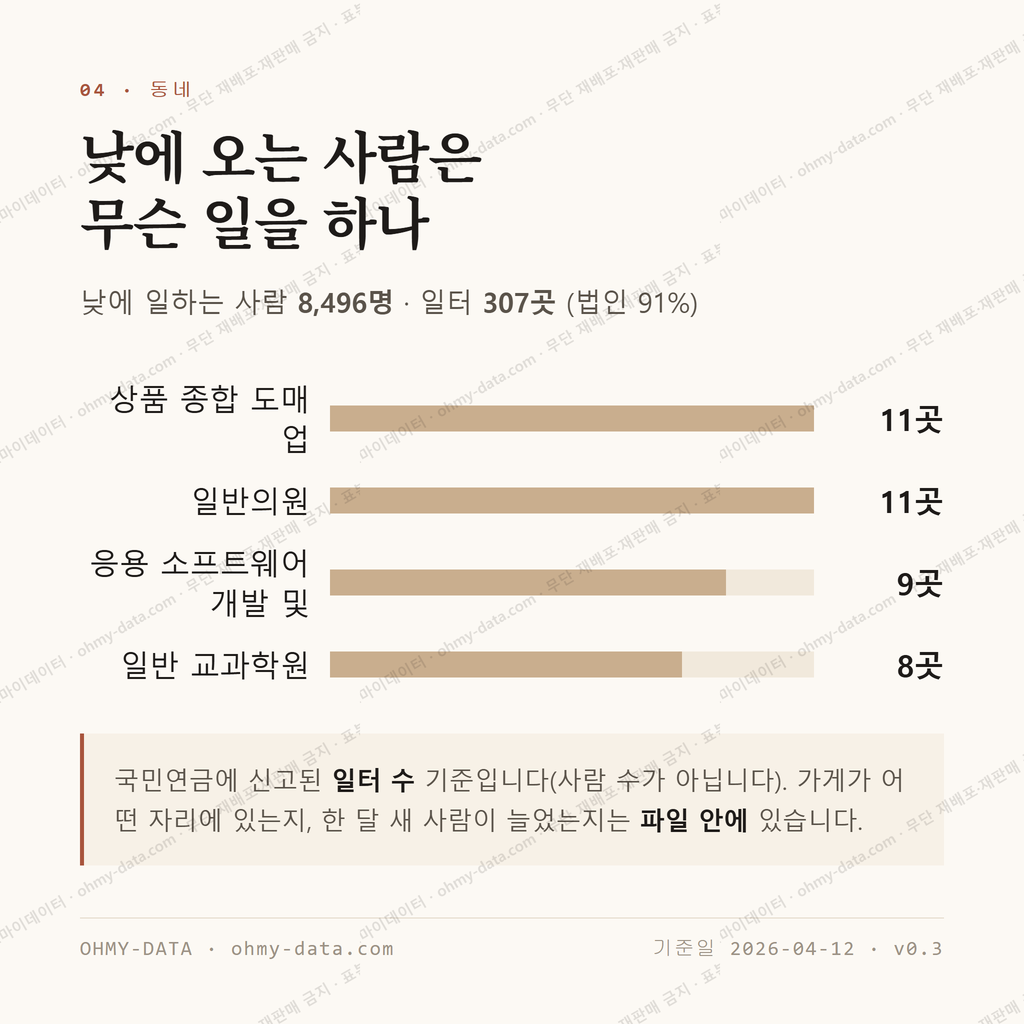 보정동 맛보기 3