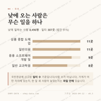보정동 맛보기 3