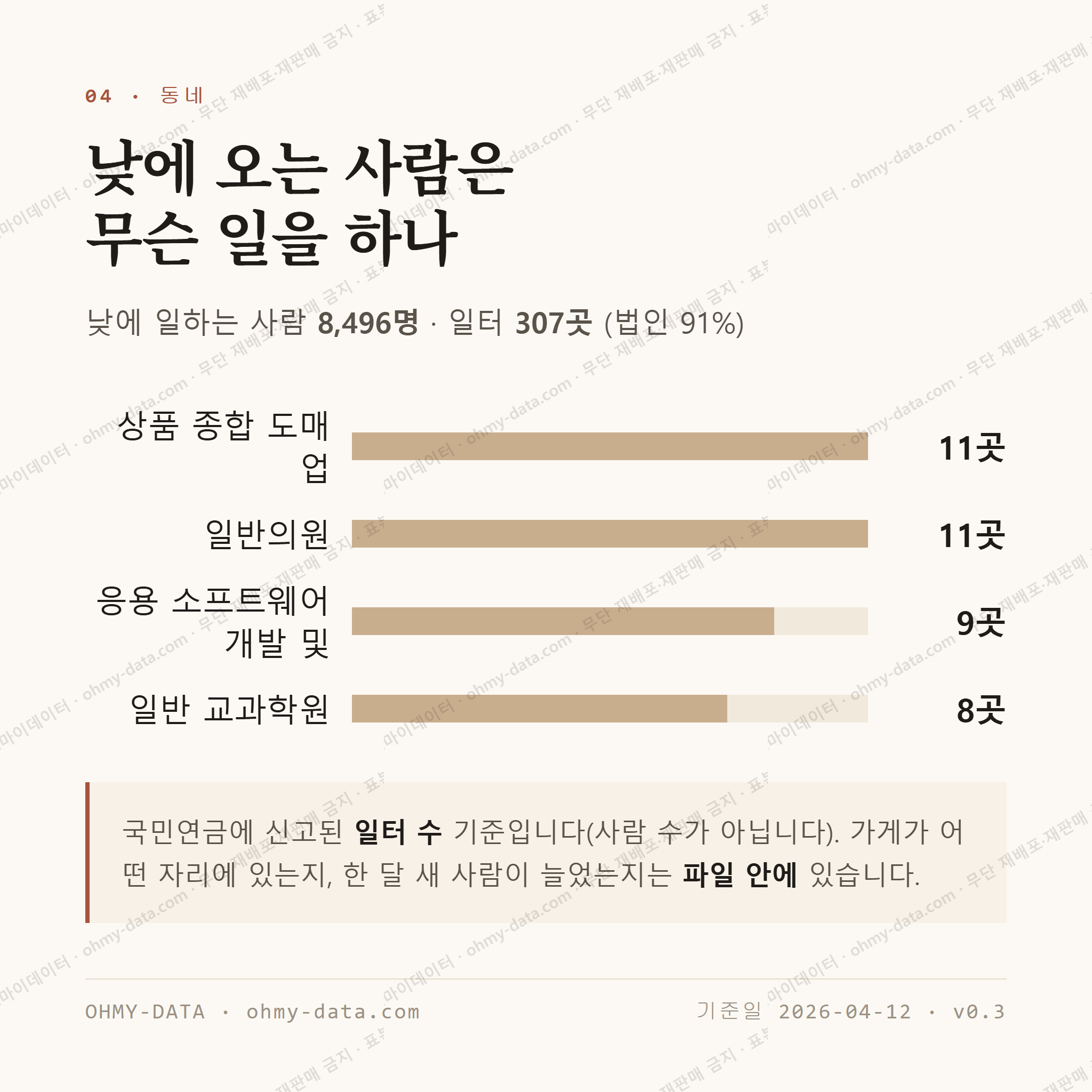 보정동 맛보기 3
