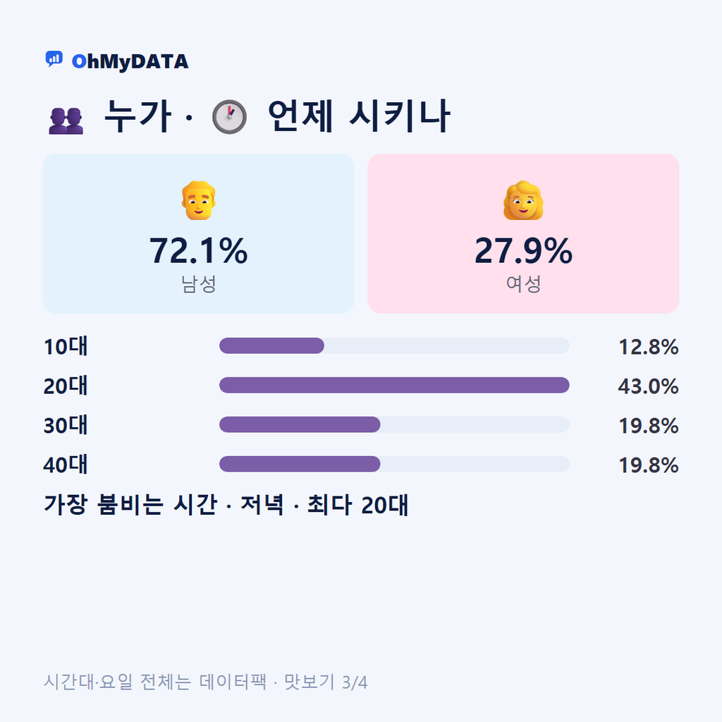 사봉면 맛보기 3/4