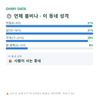 수색동 맛보기