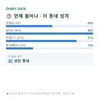 혜화동 맛보기