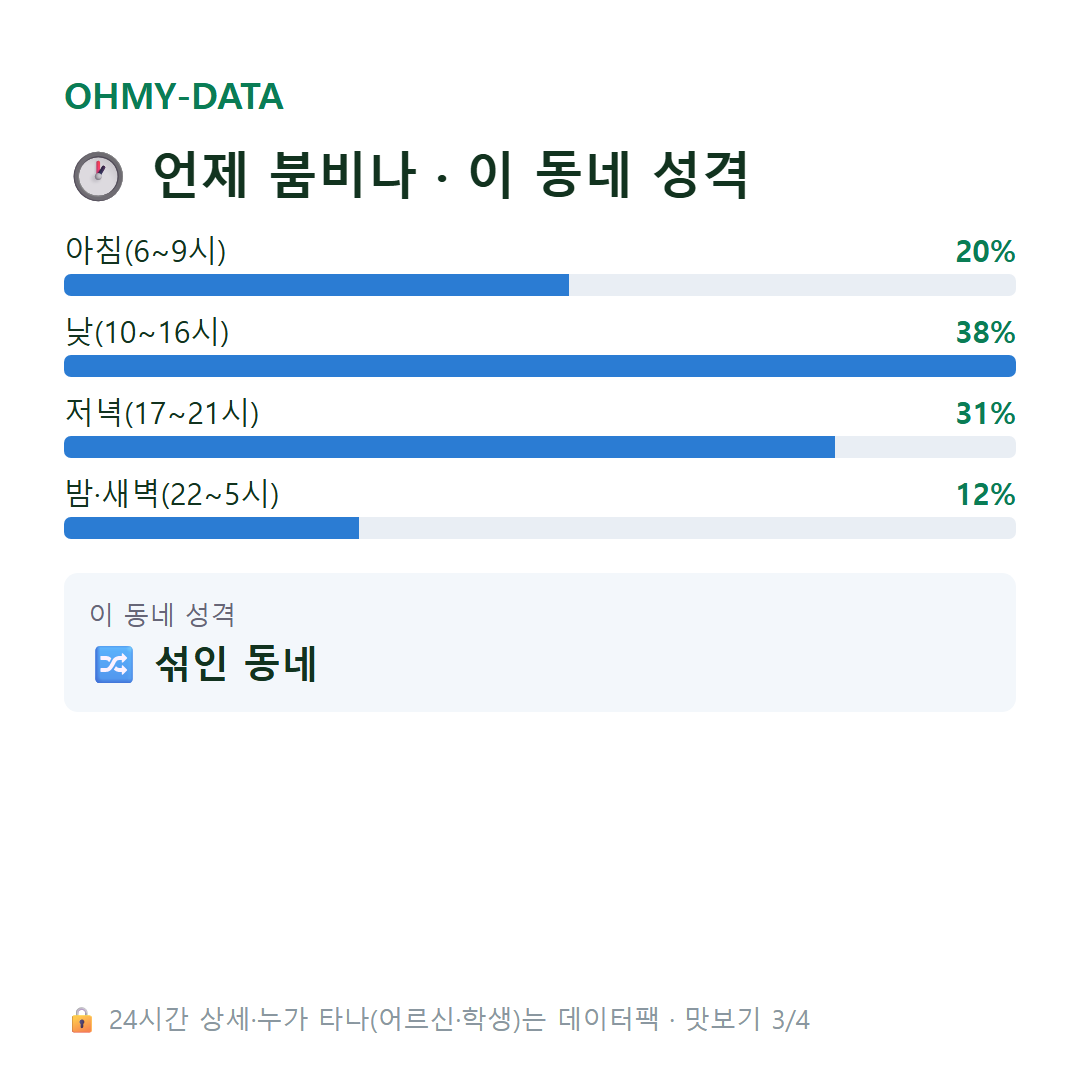 혜화동 맛보기