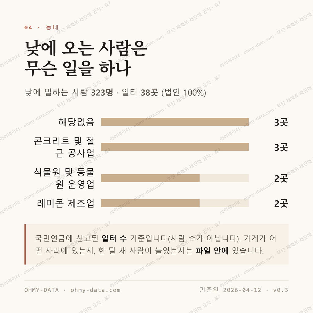 남면 맛보기 3