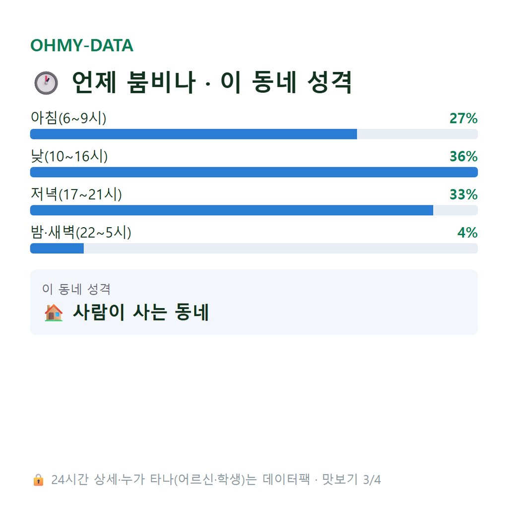 평거동 맛보기