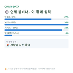 평거동 맛보기