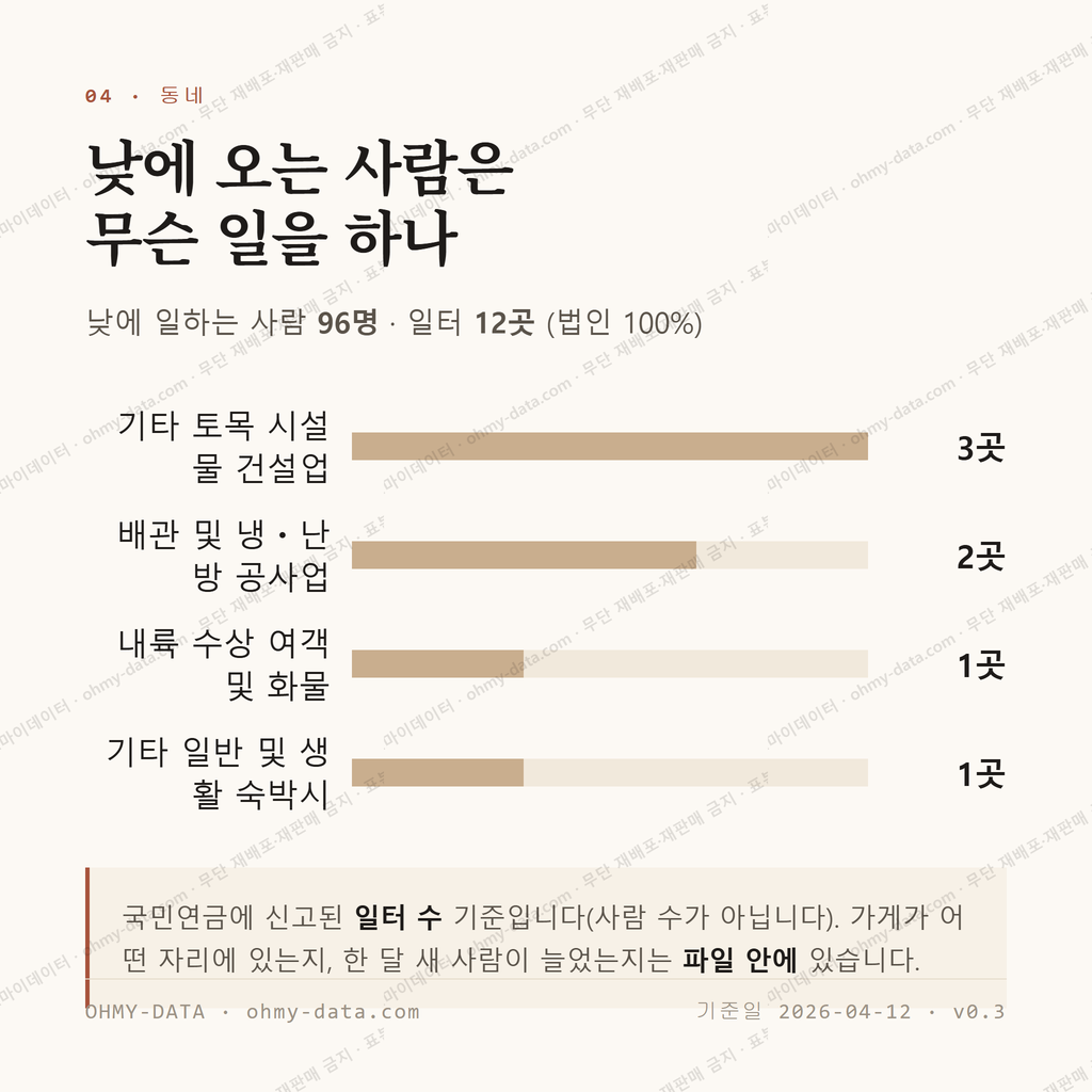 옥도면 맛보기 3