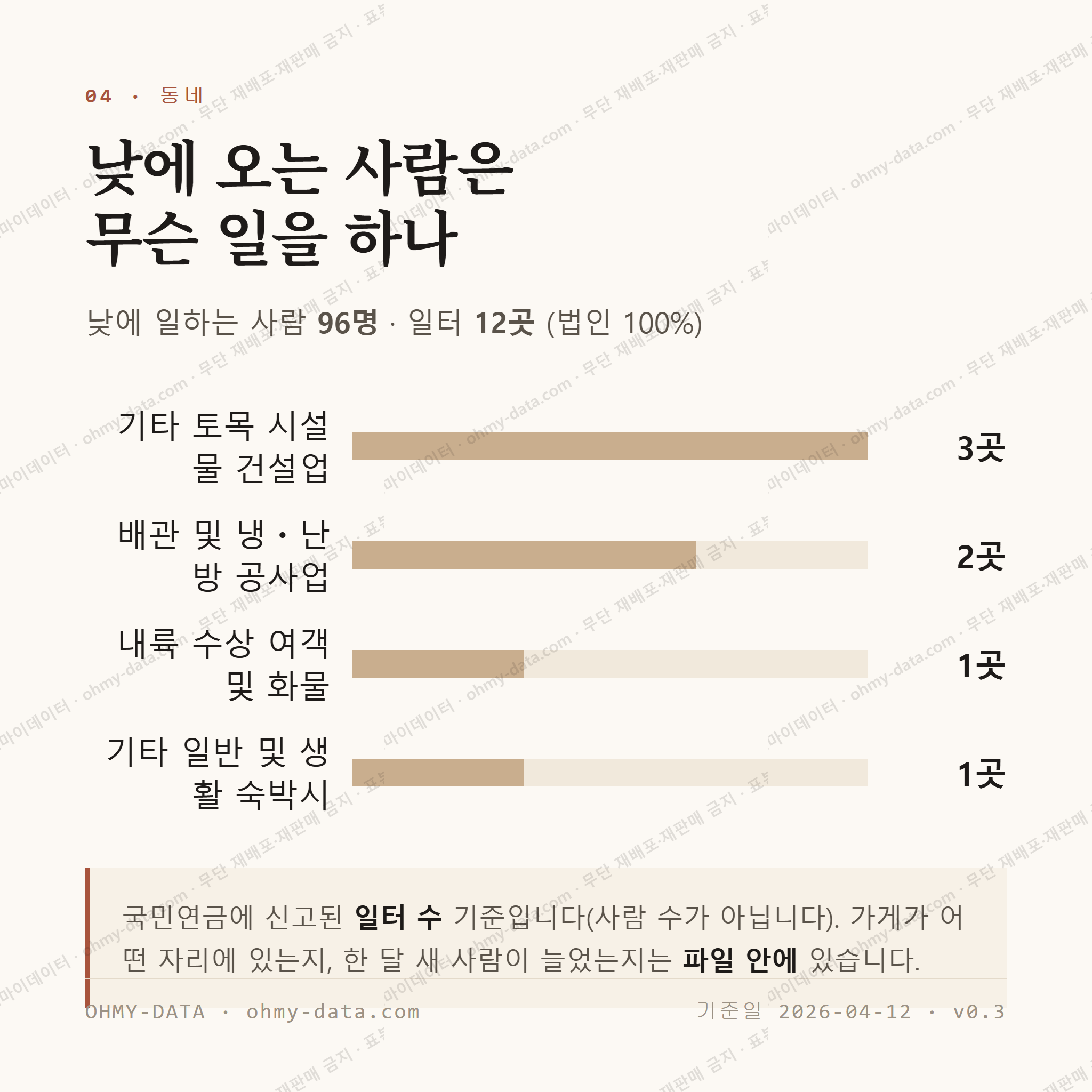 옥도면 맛보기 3