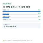 장성동 맛보기