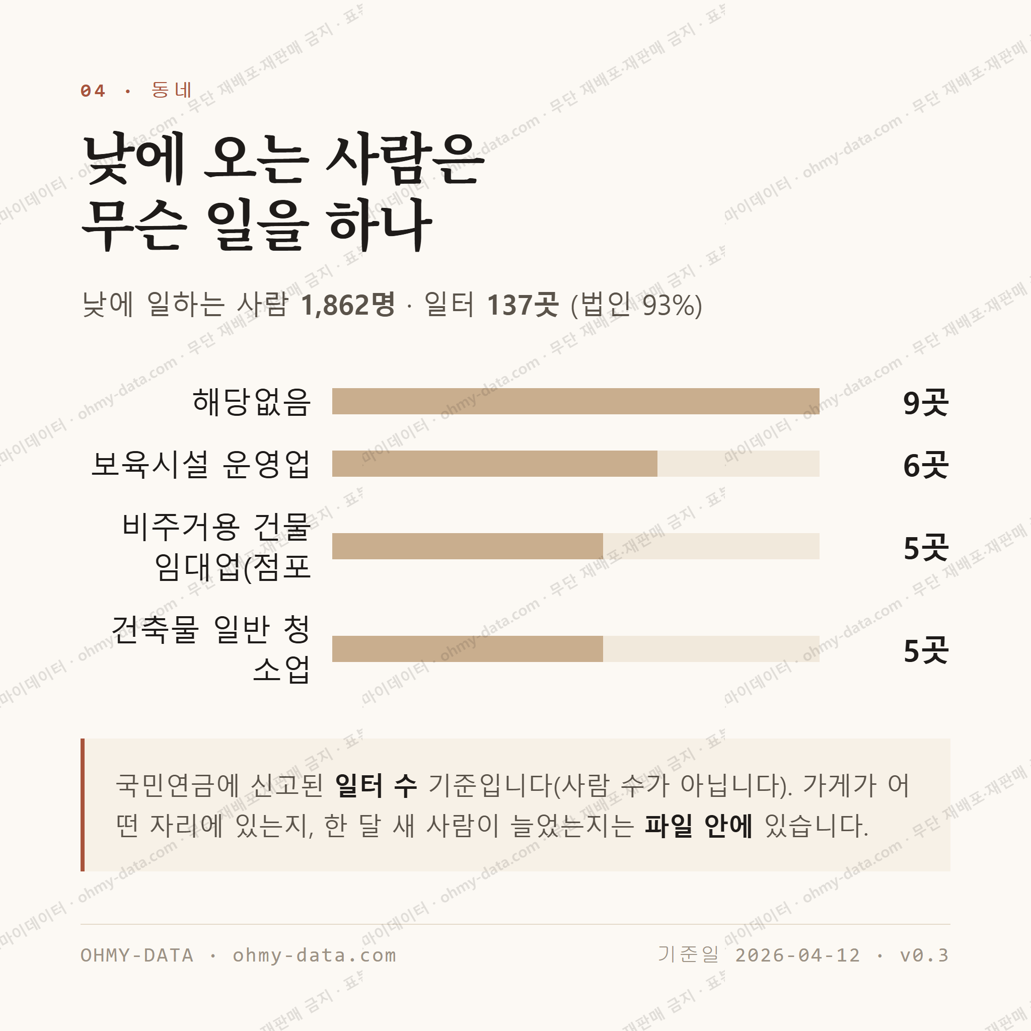 금곡동 맛보기 3