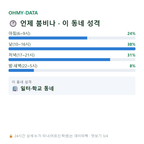 신설동 맛보기