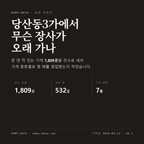 당산동3가 표지
