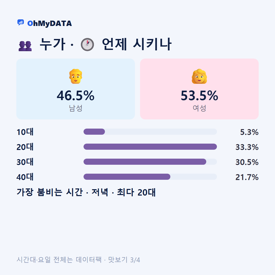 조곡동 맛보기 3/4