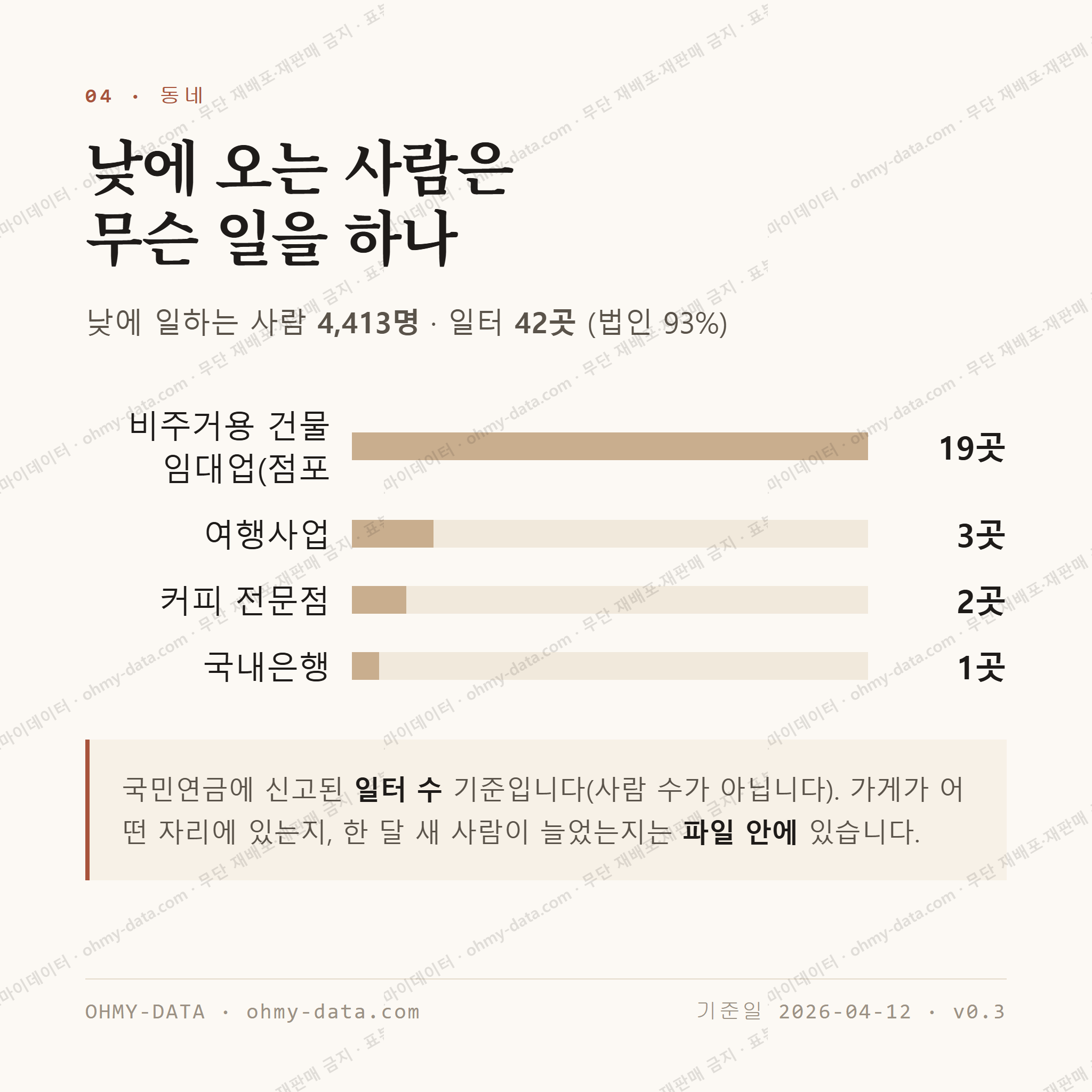미근동 맛보기 3
