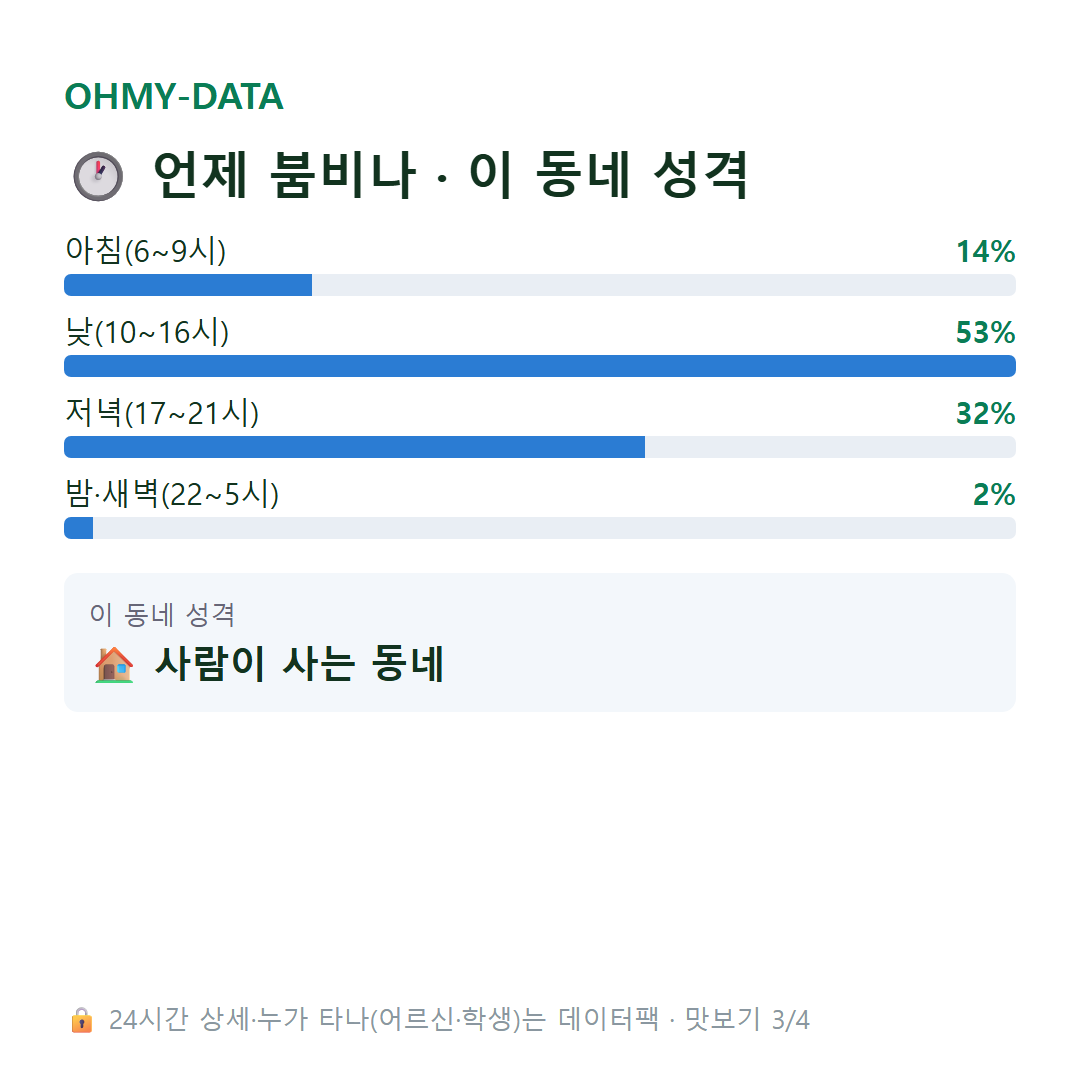 대안동 맛보기