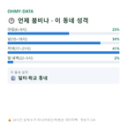 가정동 맛보기