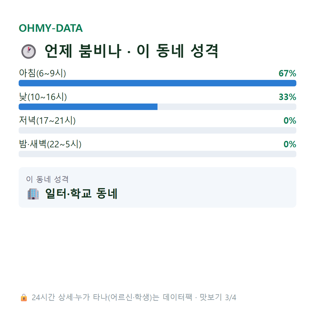 사성동 맛보기