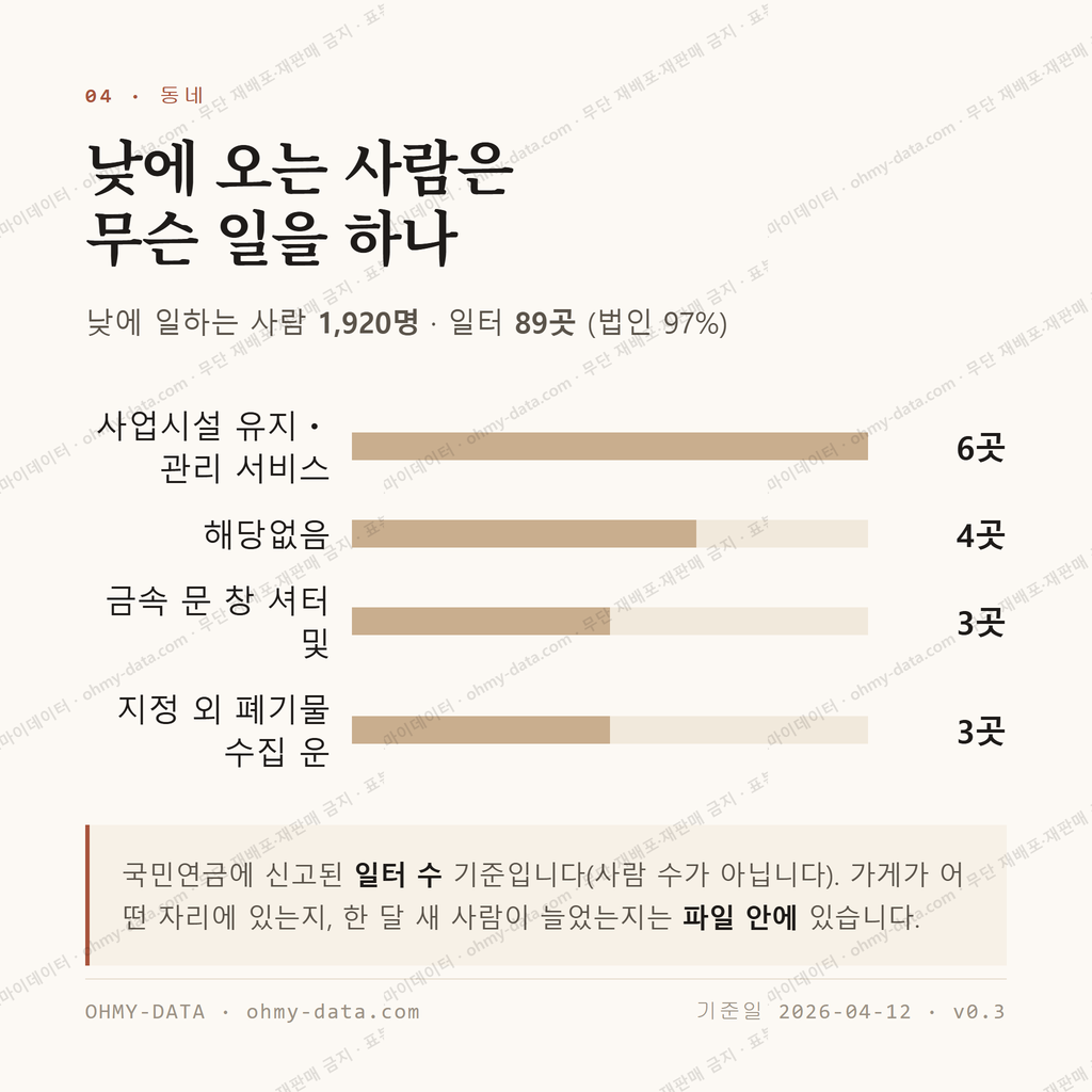 백석동 맛보기 3