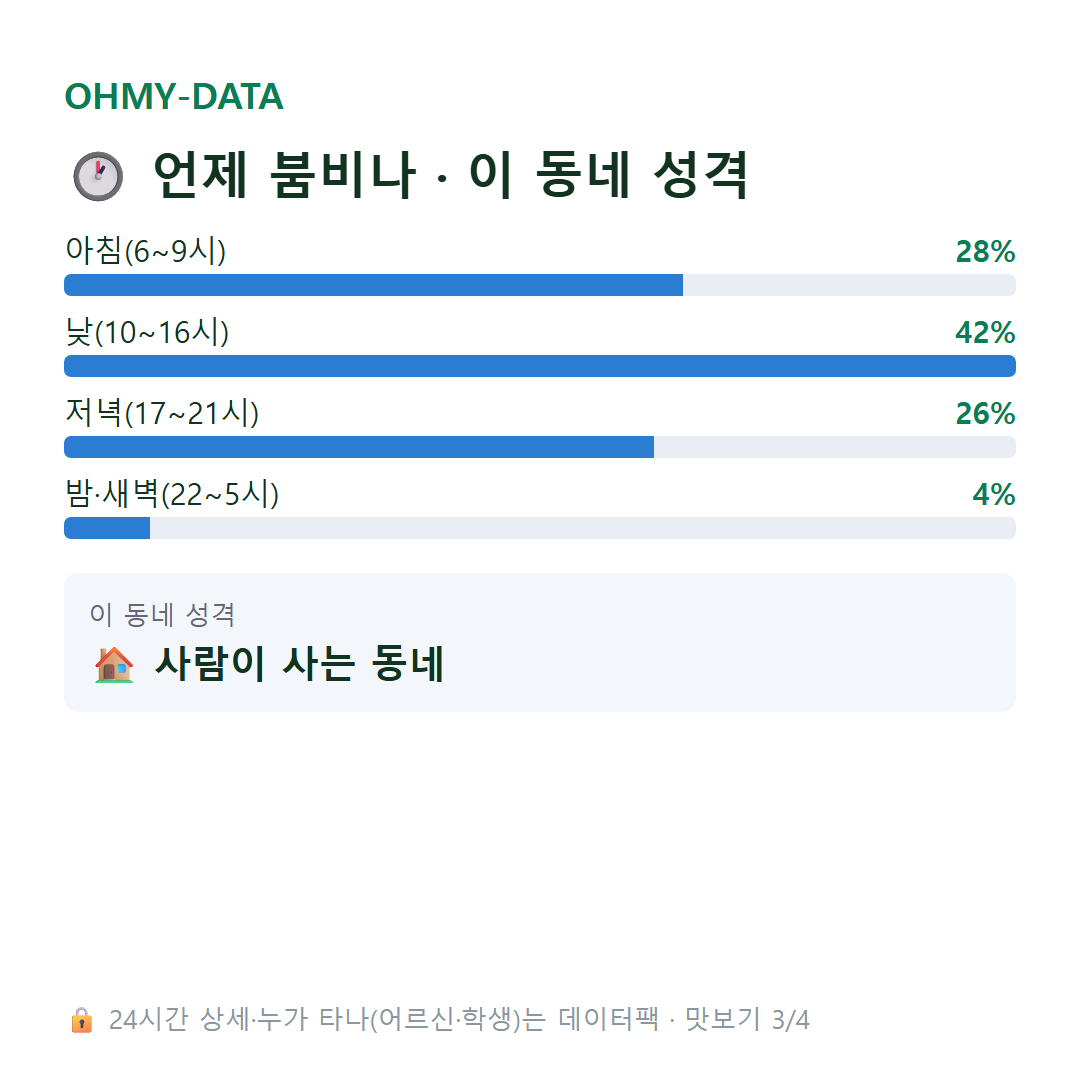 황성동 맛보기