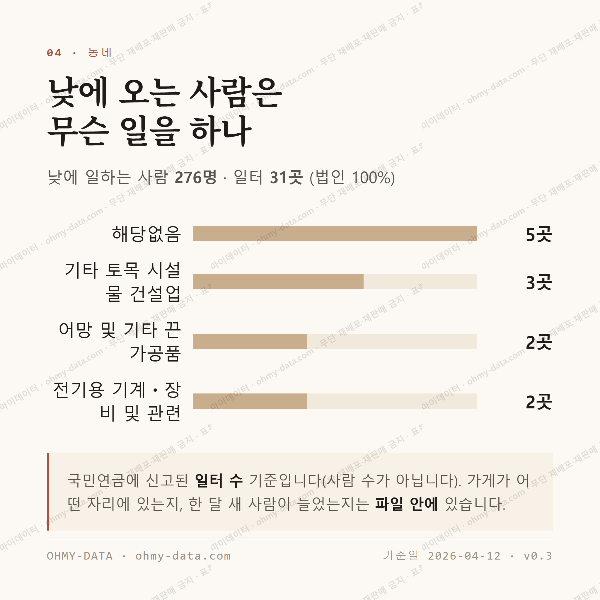 고군면 맛보기 3