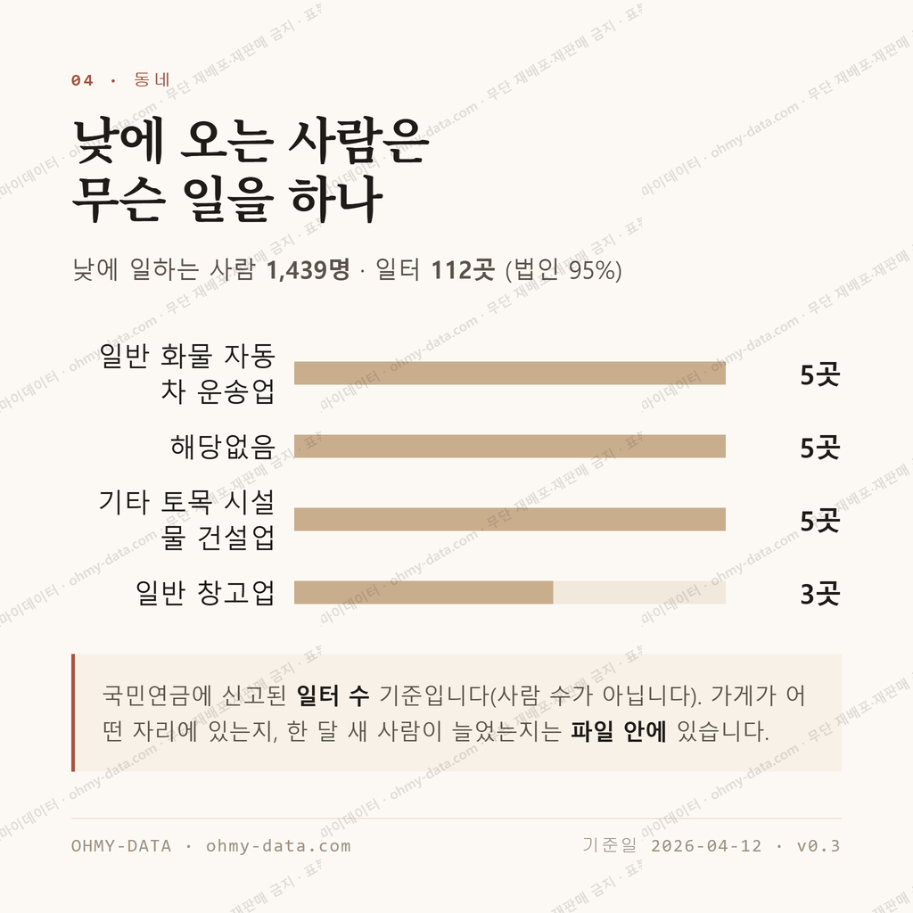 하북면 맛보기 3