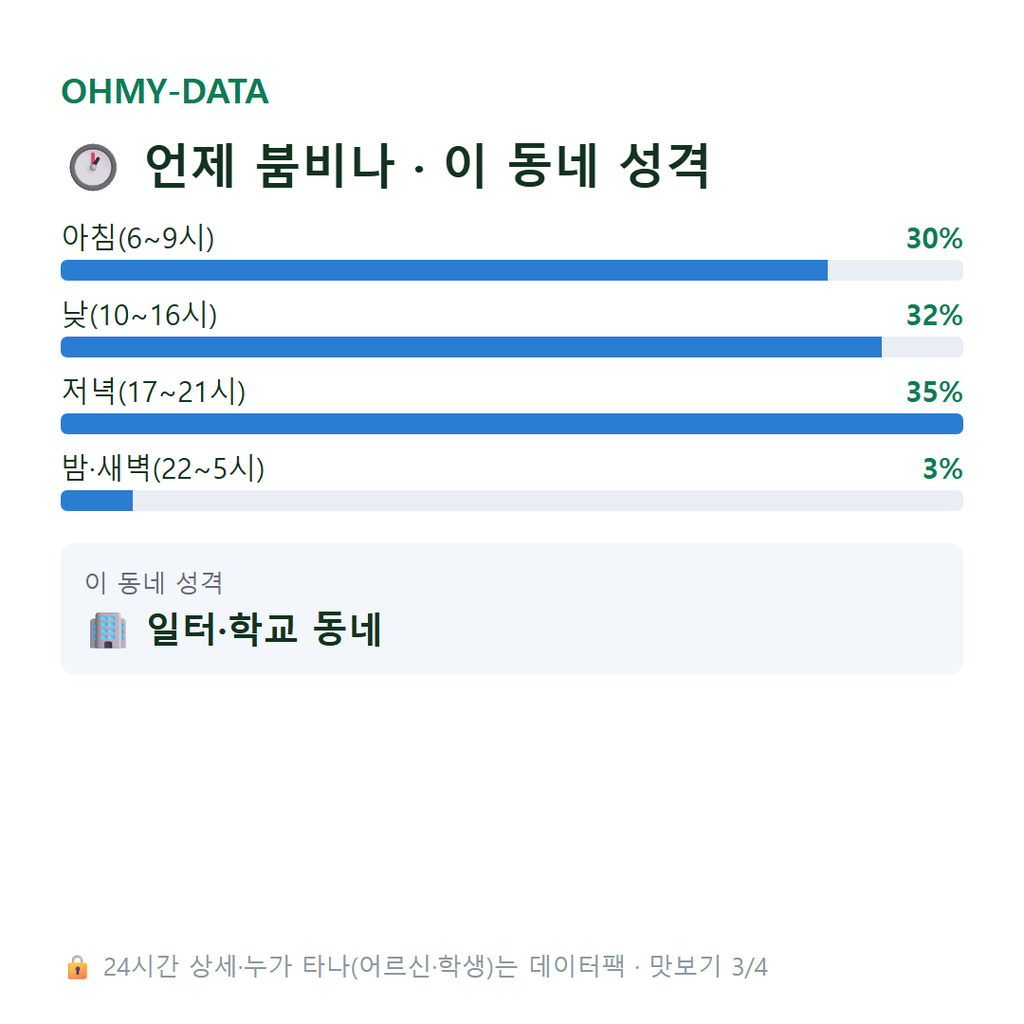문지동 맛보기