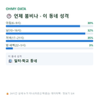 문지동 맛보기