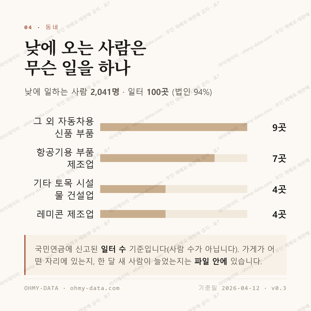축동면 맛보기 3