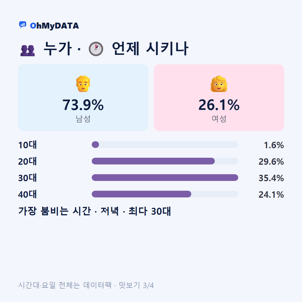 포승읍 맛보기 3/4